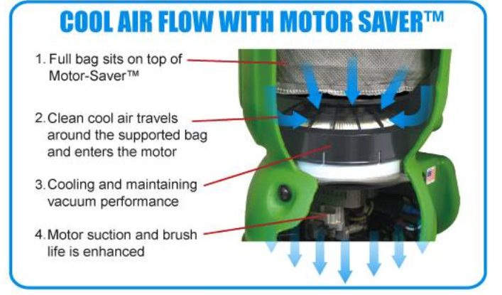 Motor Saver Filter (HEPA)